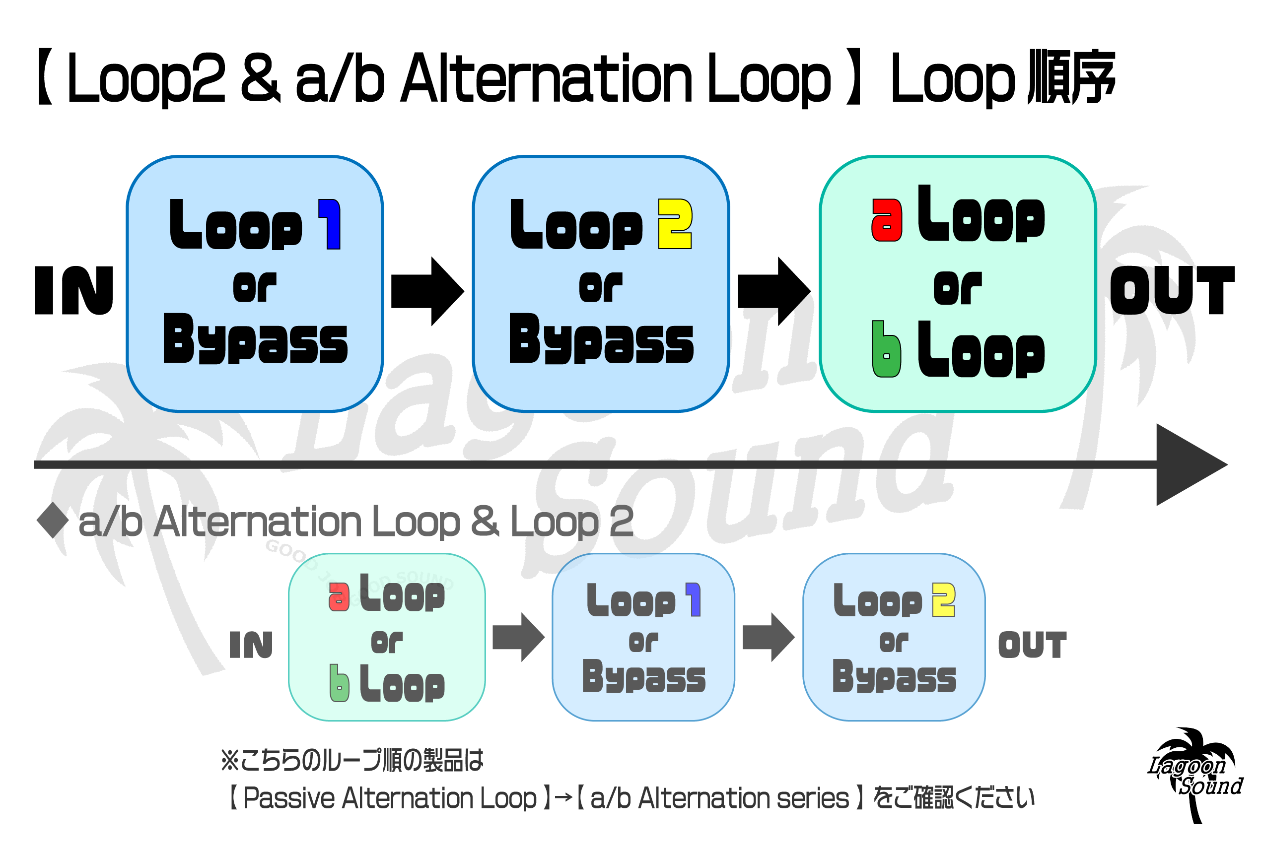 Loop2 & a/b Alternation Loop Western Electric | LAGOON SOUND