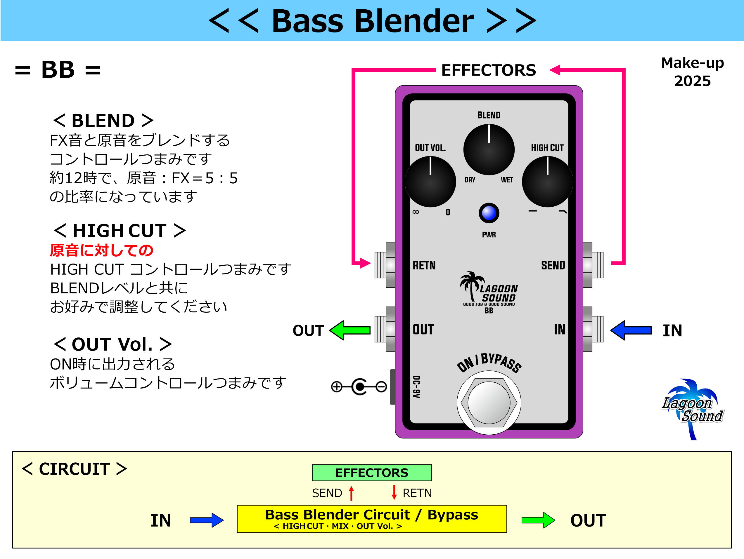 LAGOON SOUND | LINE SELECTOR FACTORY